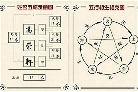 名字分析五行|姓名五格测试